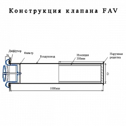 Приточный клапан Арктос FAV 125